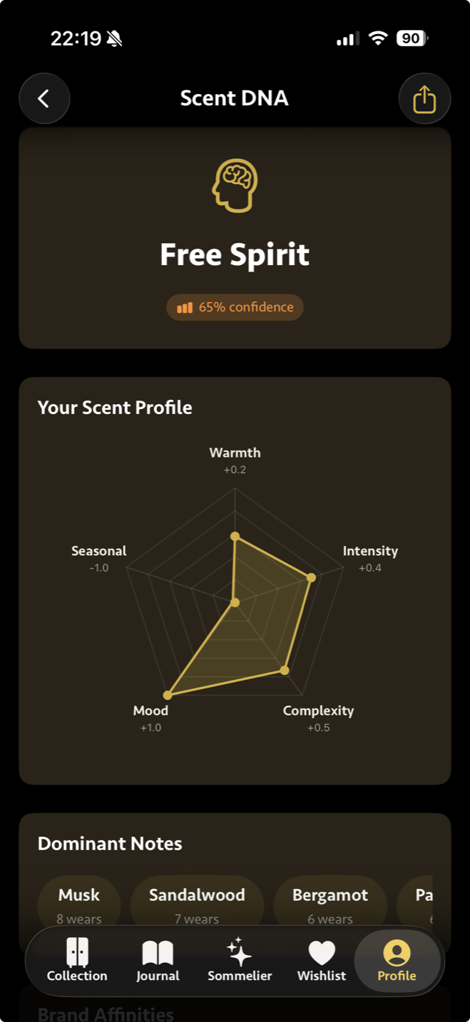 Scent DNA profile showing radar chart with Warmth, Intensity, Complexity, Mood, and Seasonal dimensions